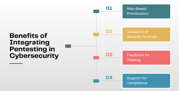 Key benefits of integration include: 
