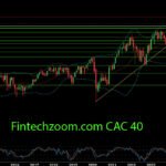 Fintechzoom.com CAC 40