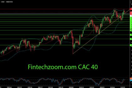 Fintechzoom.com CAC 40