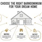 How to Choose the Right Barndominium Builders for Your Dream Home
